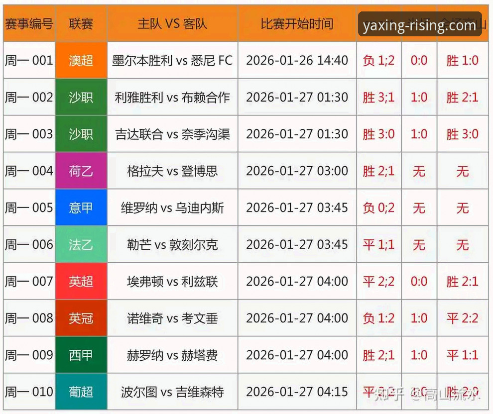 从英格兰惨败日本看足球数据分析实用技巧——亚星平台用户必备观赛指南